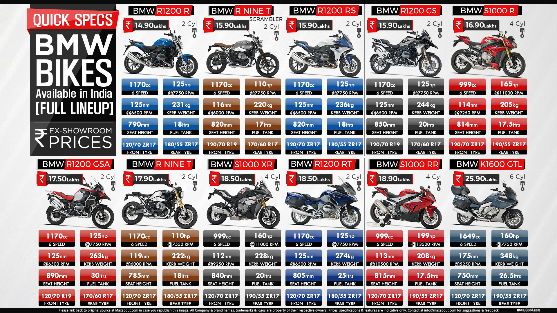 Bmw all bikes price list sale