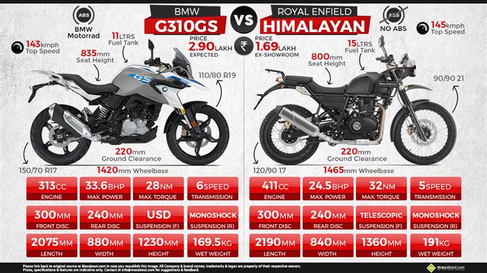 BMW G310GS vs. Royal Enfield Himalayan