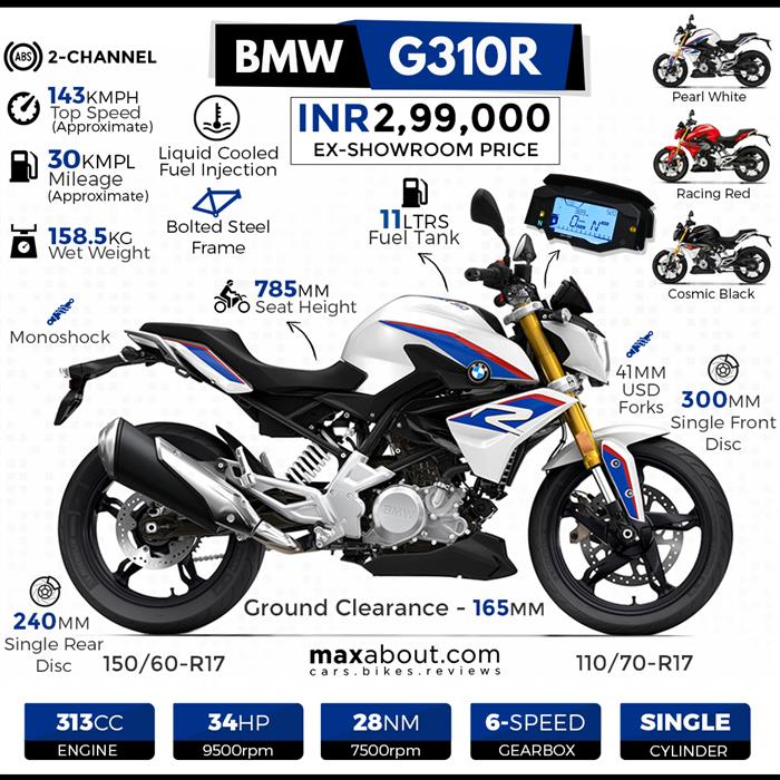 Bmw g310r deals hp