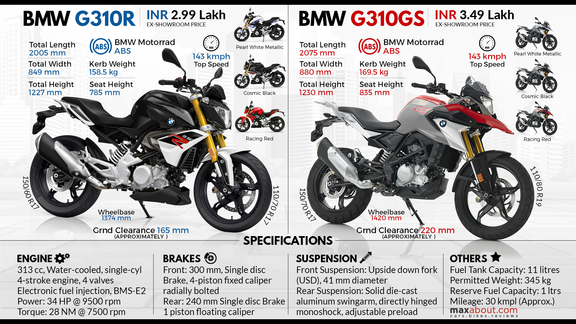 Bmw G310r G310gs Specifications Price List