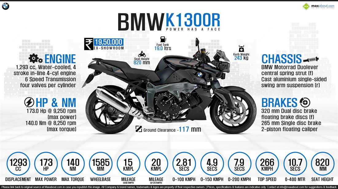 Bmw K1300 Price Specs Review Pics Mileage In India