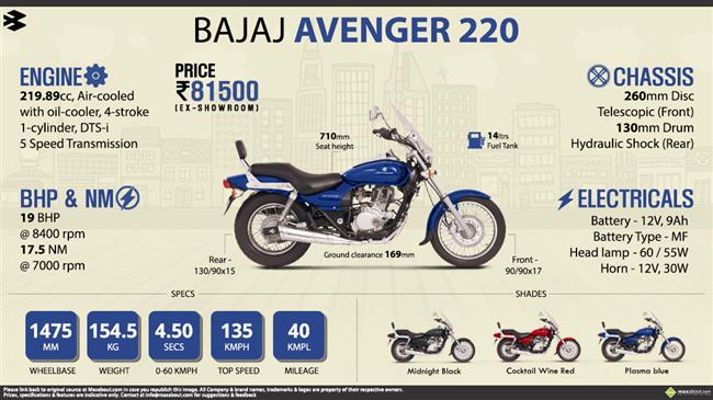 Bajaj Avenger 220 – Feel Like GOD infographic