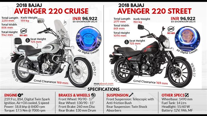 bajaj avenger 220 cruiser