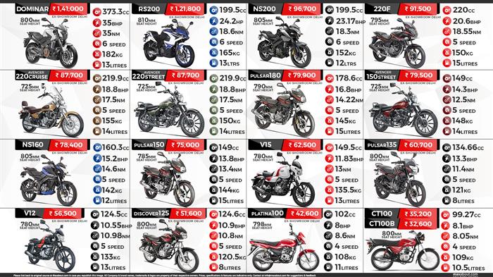 list of bajaj bikes