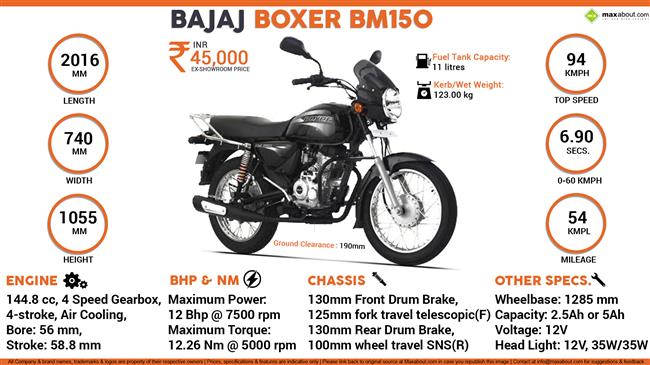 Boxer bm deals 150 engine price