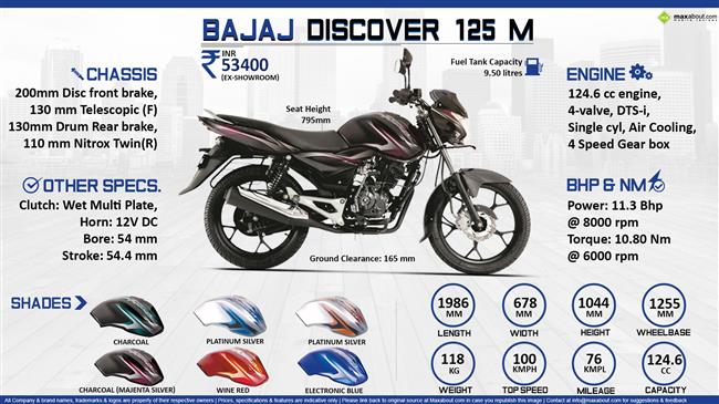 Quick Facts - Bajaj Discover 125 infographic
