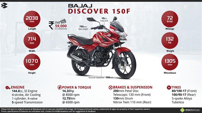 Quick Facts about Bajaj Discover 150F infographic
