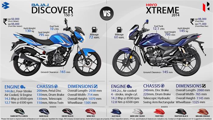 hero xtreme 150s