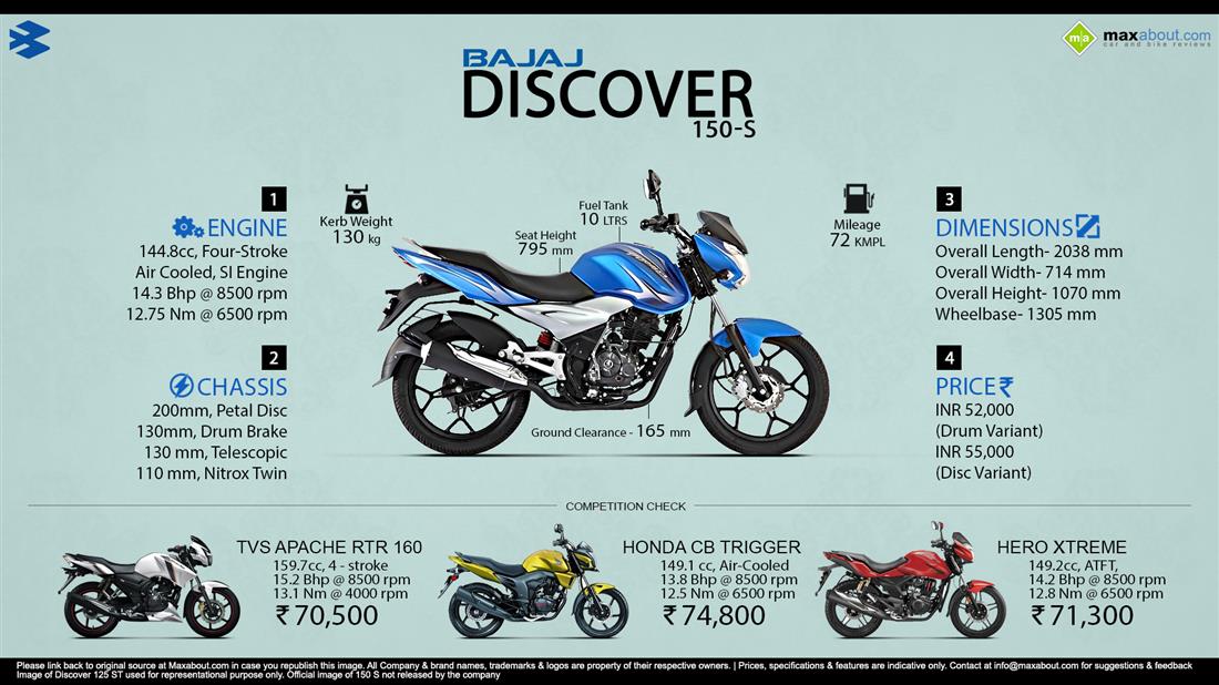 2020 Bajaj Discover 150S Price Specs Top Speed Mileage in India