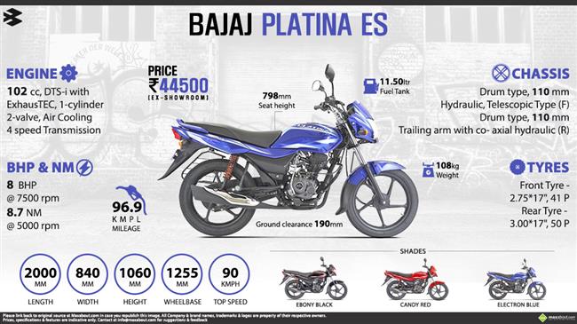 Bajaj Platina ES - World's Mileage Champion infographic