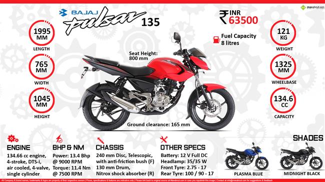 Quick Facts - Bajaj Pulsar 135 LS infographic