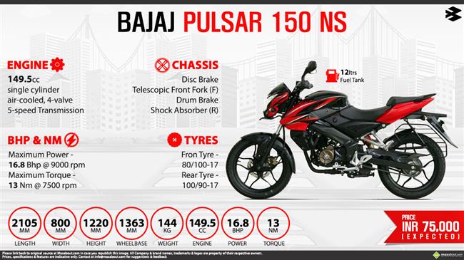 Quick Facts - Bajaj Pulsar 150 NS infographic