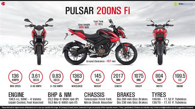 Quick Facts - Bajaj Pulsar 200NS Fi infographic