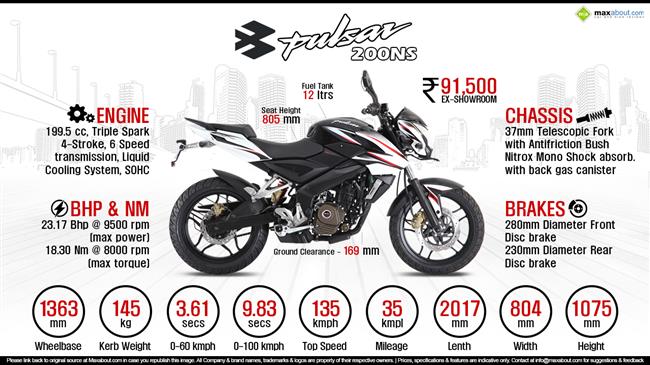All You Need to Know about Bajaj Pulsar 200NS infographic