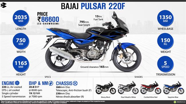 Bajaj Pulsar 220F infographic