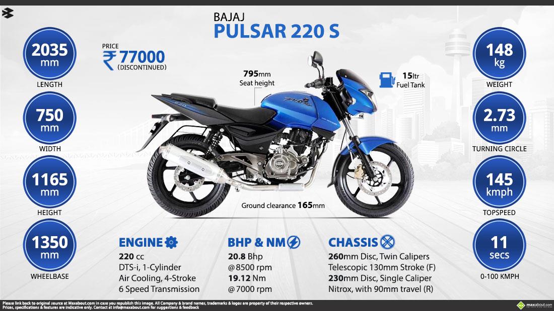 Bajaj Pulsar 220s Price Specs Images Mileage Colors