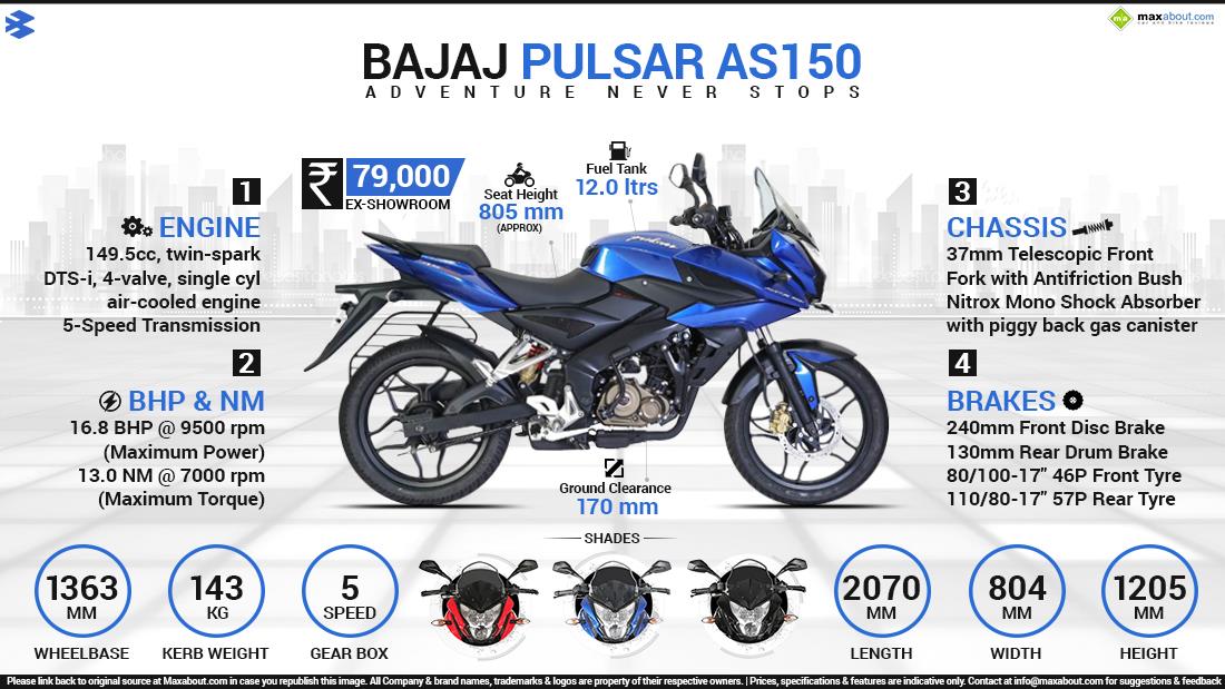 2017 Bajaj Pulsar AS150 Price Specs Top Speed Mileage in India