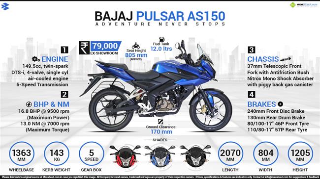 Bajaj Pulsar AS150 - Adventure Never Stops infographic