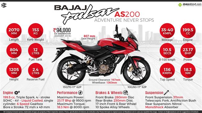 2017 Bajaj Pulsar AS200 Price Specs Top Speed Mileage in India