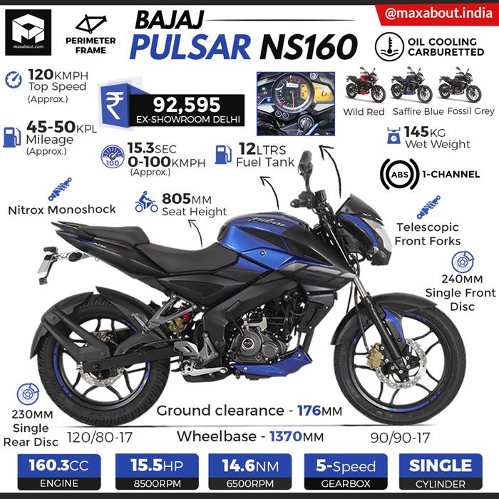 Price of pulsar online ns 160