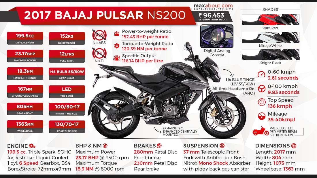 Ns 200 deals full tank mileage