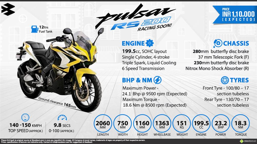 Bajaj Pulsar RS200 infographic