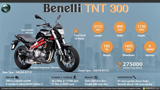 Benelli TNT 300 infographic