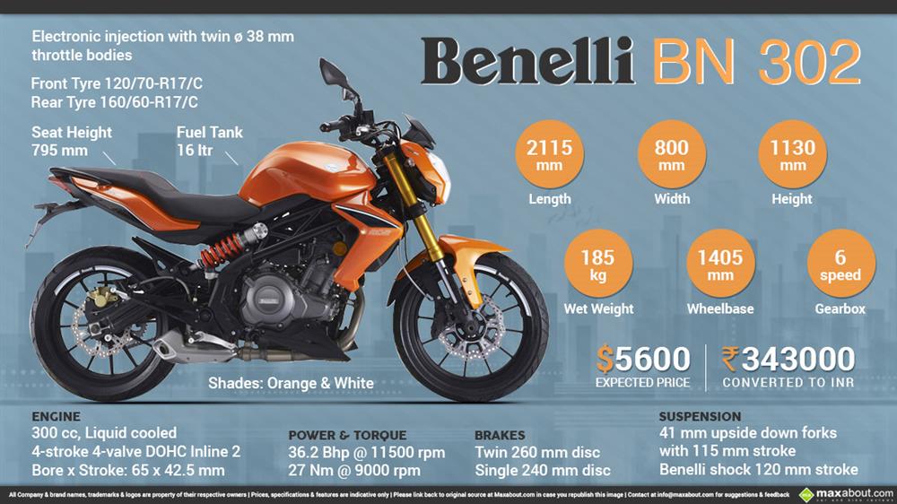 Benelli BN302 Infographic