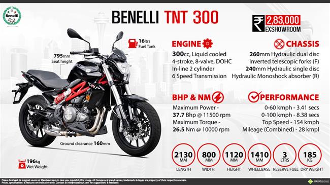 Quick Facts - Benelli TNT 300 infographic