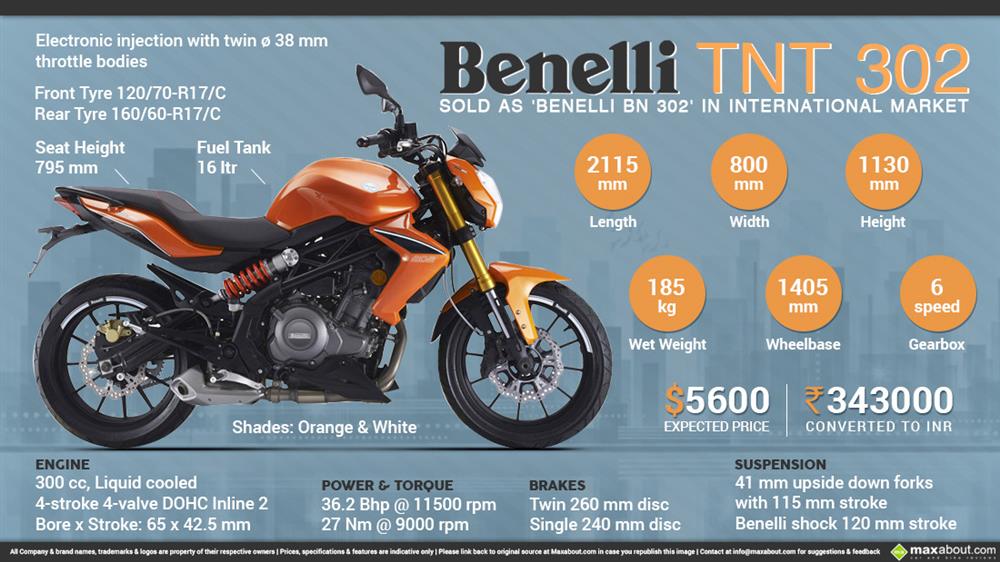 Benelli TNT 302 Infographic