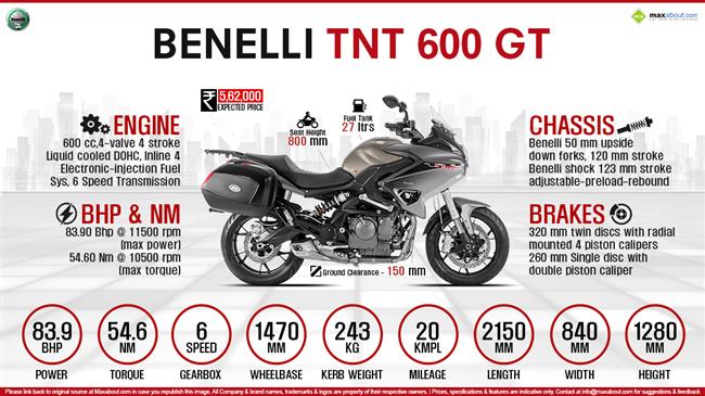 Benelli TNT 600 GT - Intelligent Sport Touring infographic