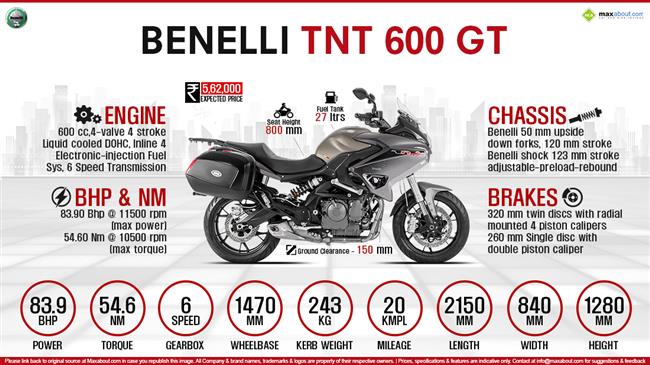 Benelli tnt 600 deals horsepower