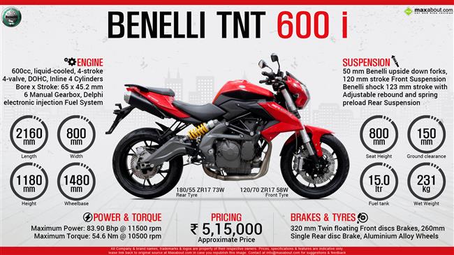 Benelli TNT 600 i - The Latest Evolution infographic