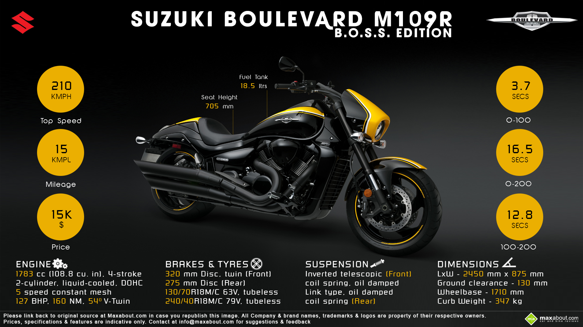 10 Things You Need To Know About Suzuki Boulevard M109r B O S S Edition