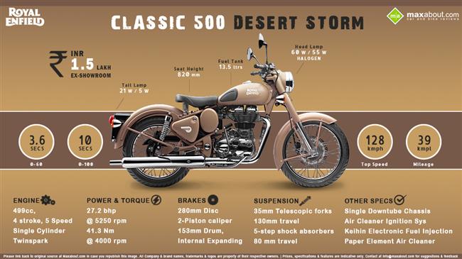 All You Need to Know about Royal Enfield Classic 500 Desert Storm infographic