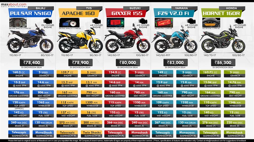 Honda Hornet Price Specs Review Pics Mileage In India Honda Hornet Price Specs Review Pics Mileage In India