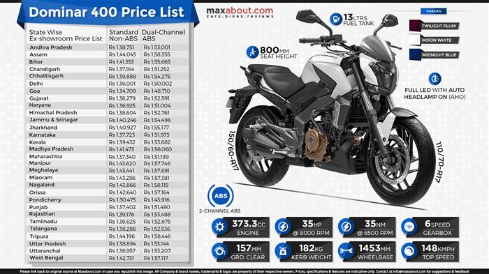 Dominar top speed 2021 hot sale