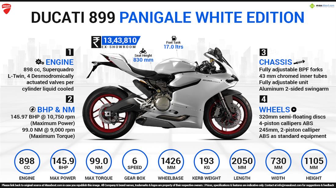 Ducati Panigale 899 White Edition Price Specs Images Mileage Colors