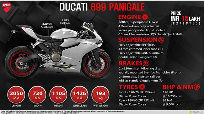 Ducati 899 Panigale - Your road to the track infographic