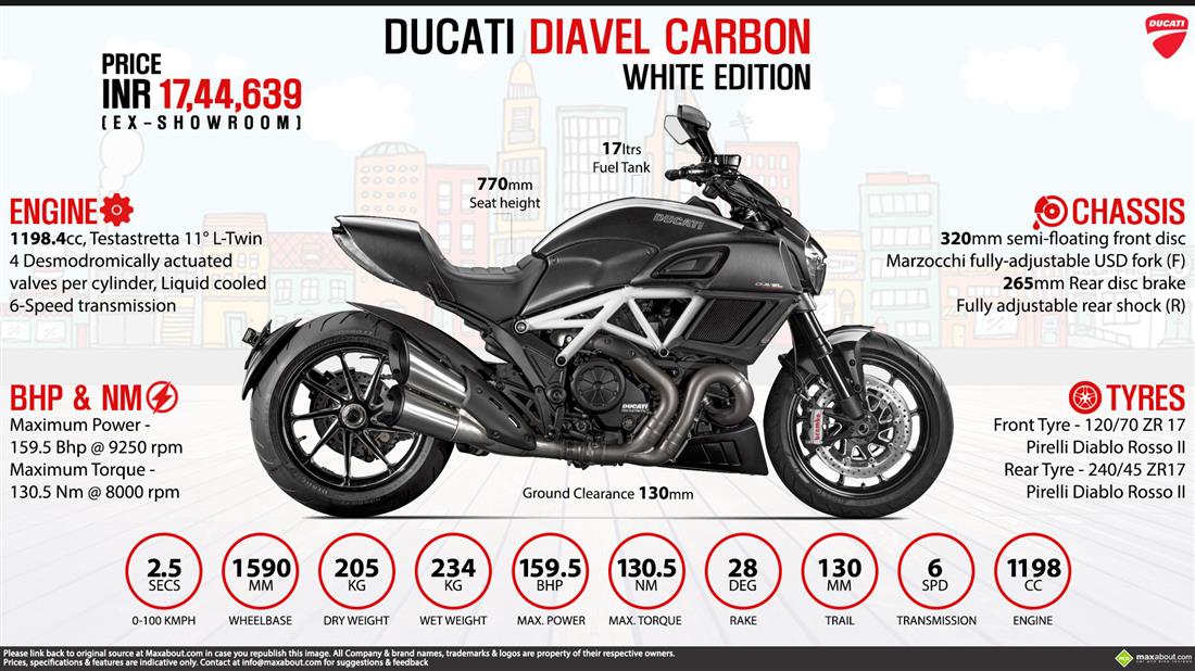 ducati diavel carbon price