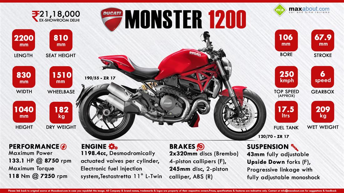 Ducati monster deals 1200s specs