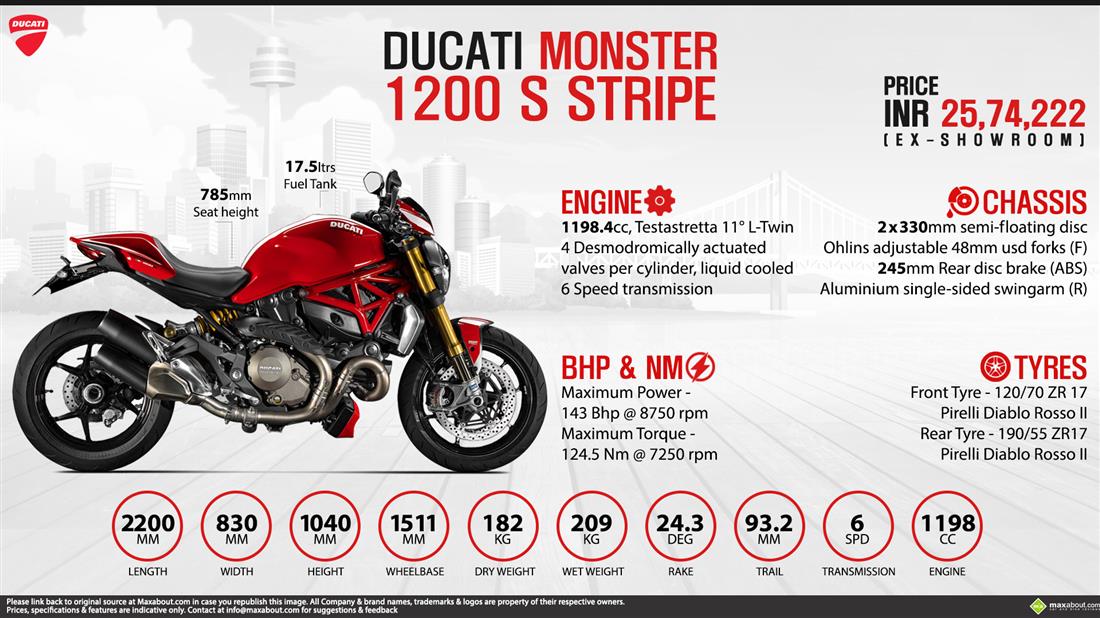 ducati monster 1200 specs