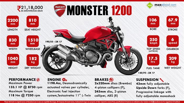 Ducati monster deals 1200 bhp