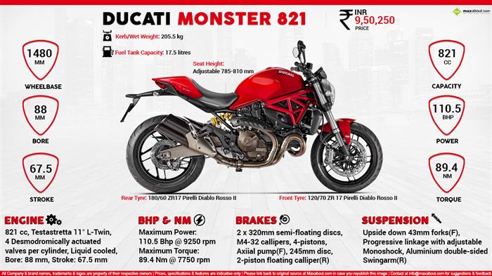 Quick Facts Ducati Monster 821