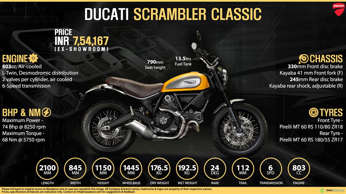 Ducati Scrambler Price Specs Review Pics Mileage In India