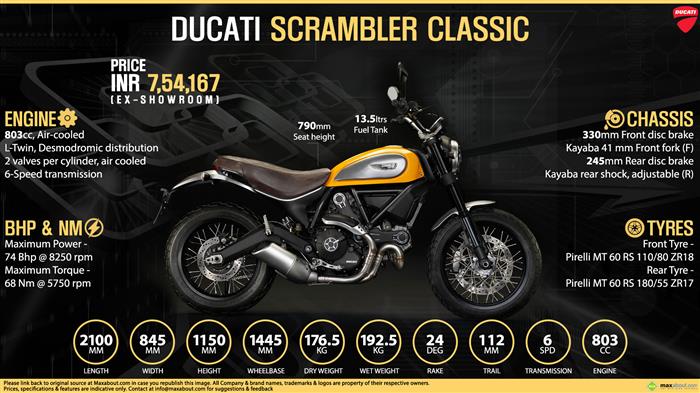 Quick Facts Ducati Scrambler Classic