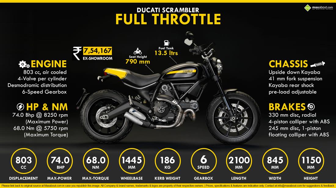 Ducati scrambler cheap fuel consumption