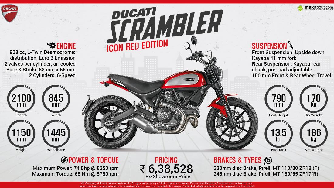 Ducati Scrambler Icon Orange Tangerine Price Specs Photos Mileage Top Speed