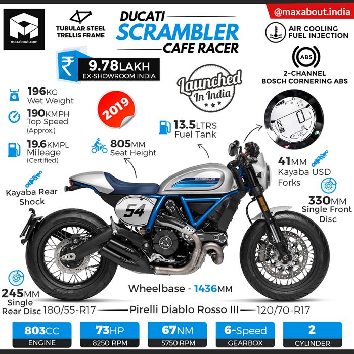 Ducati scrambler online 54 price