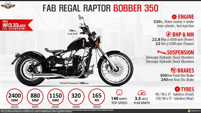Quick Facts - FAB Regal Raptor Bobber 350 infographic